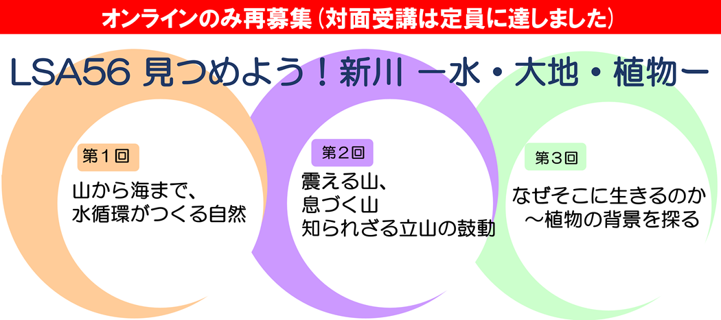 LSA56見つめよう！新川ー水・大地・植物ー