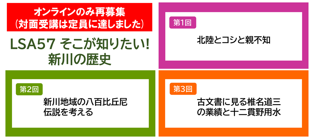 LSA57そこが知りたい！新川の歴史