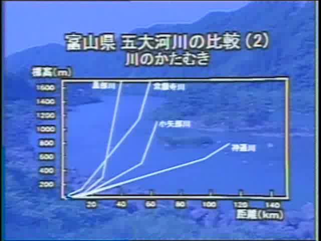庄川と人々の暮らし 48/62 資料編 5 富山県五大河川の比較 (2)