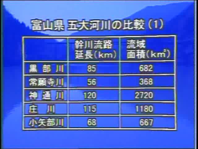 庄川と人々の暮らし 資料編 4 富山県五大河川の比較 (1)